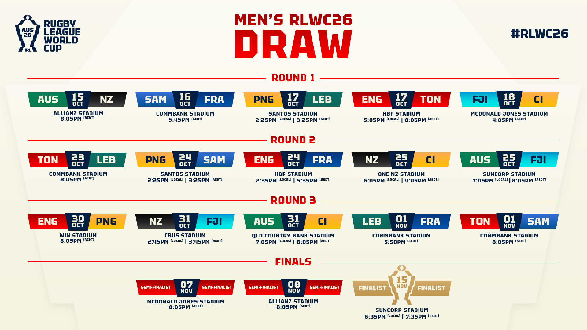 RLWC 2026 Draw and Pools explained