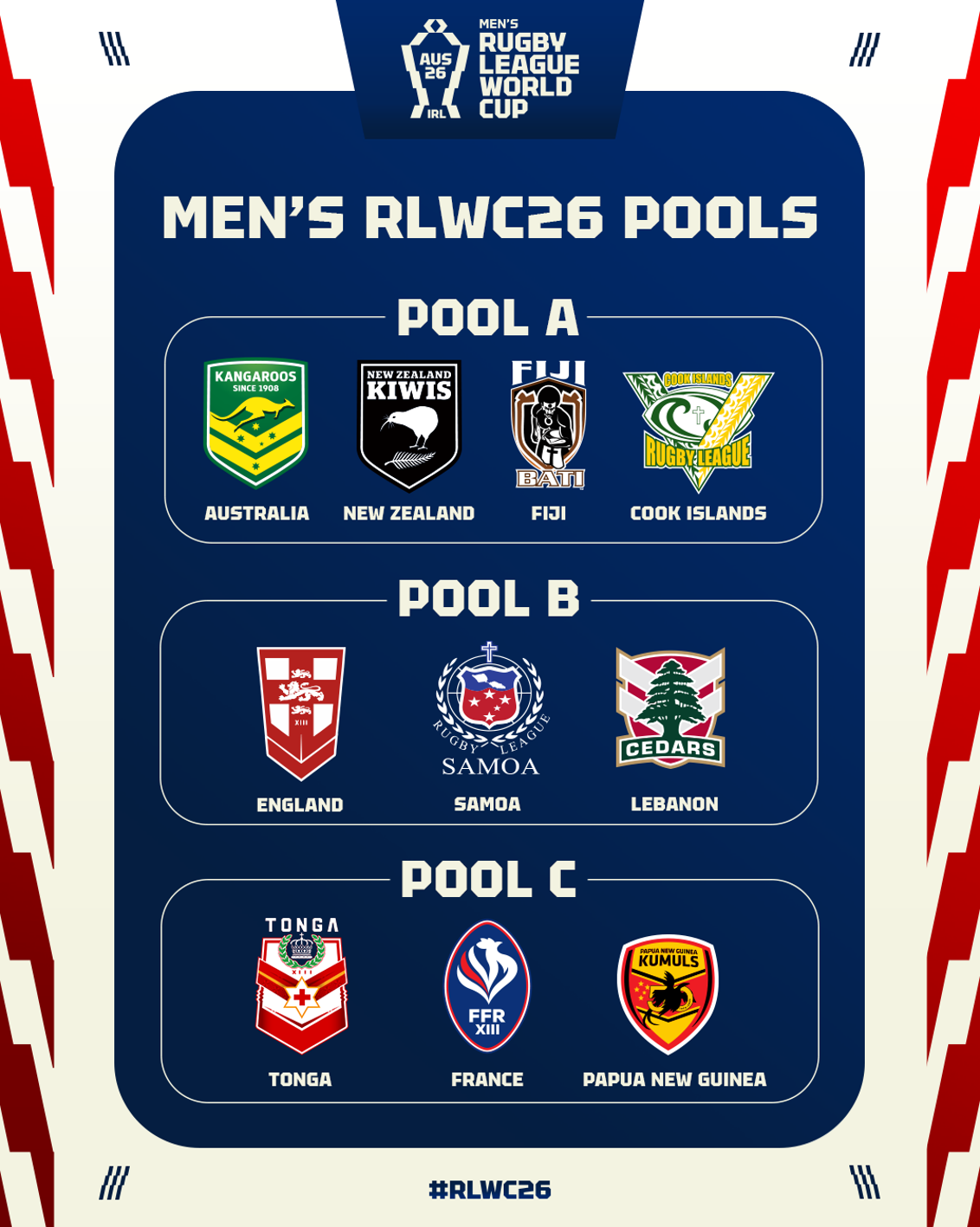 RLWC 2026 Men's Pools