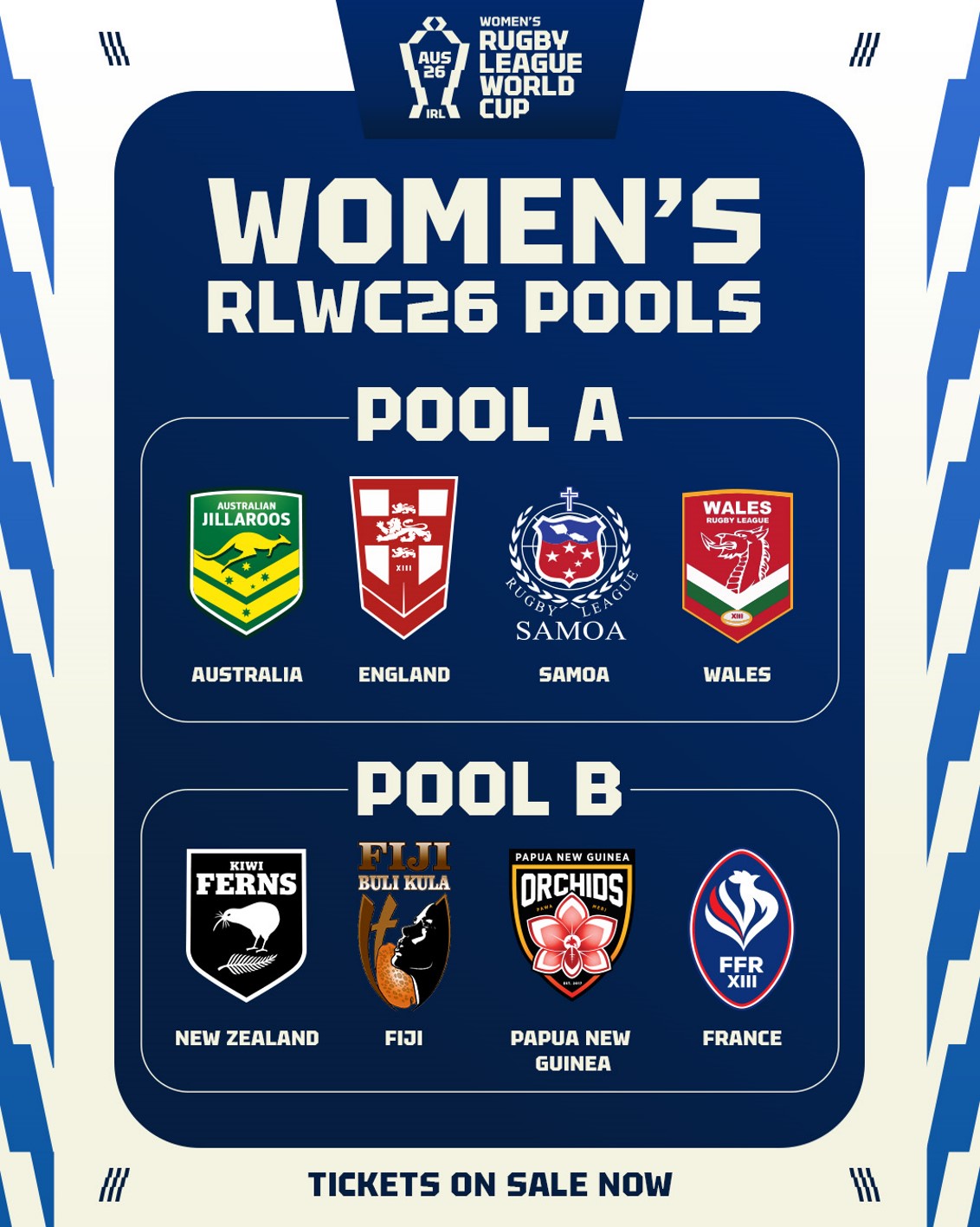 RLWC 2026 Women's Pools