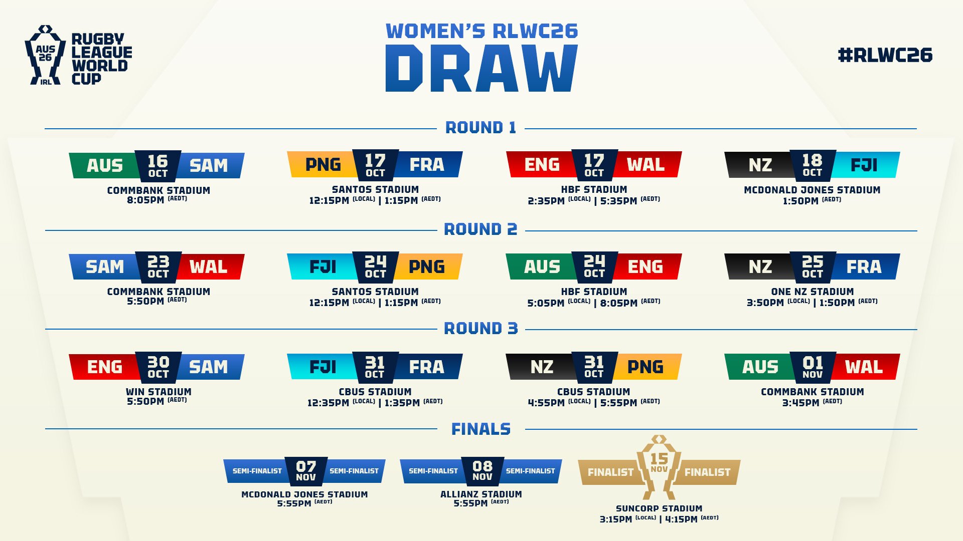 RLWC 2026 Women's Draw